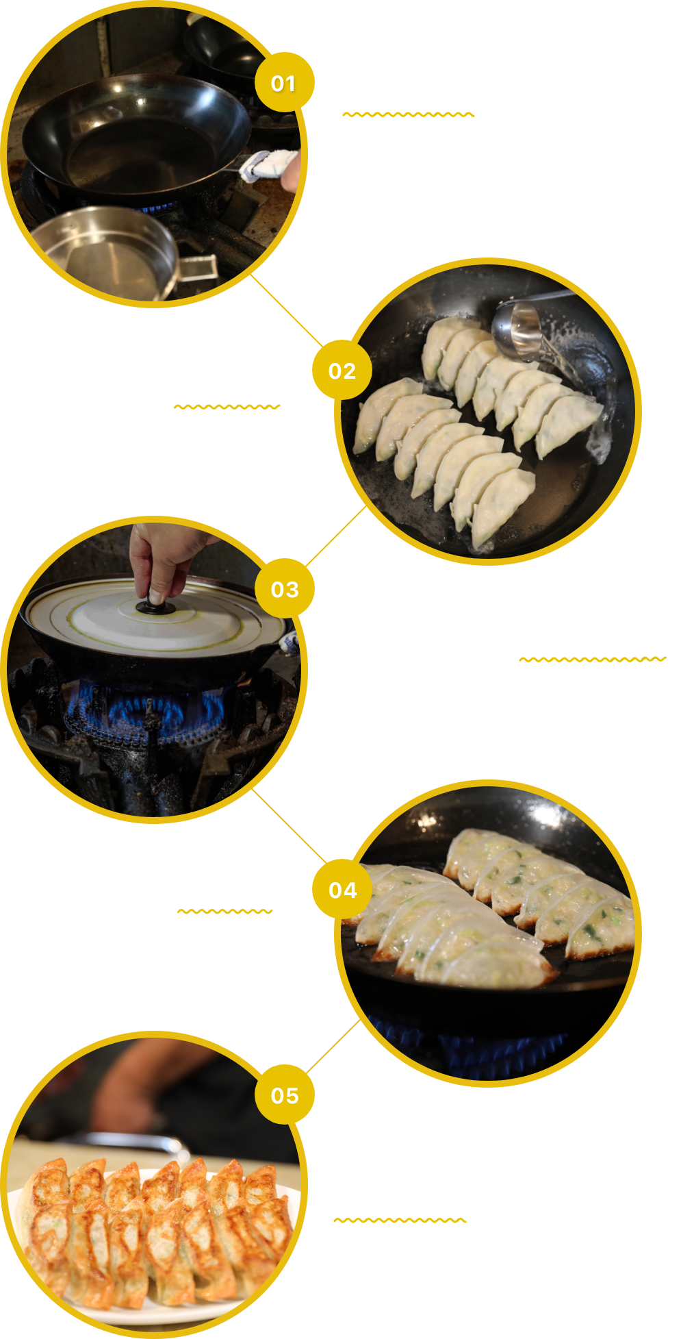 餃子の焼き方詳細